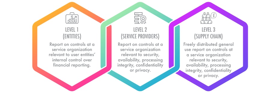 3-levels-SOC-reporting-4