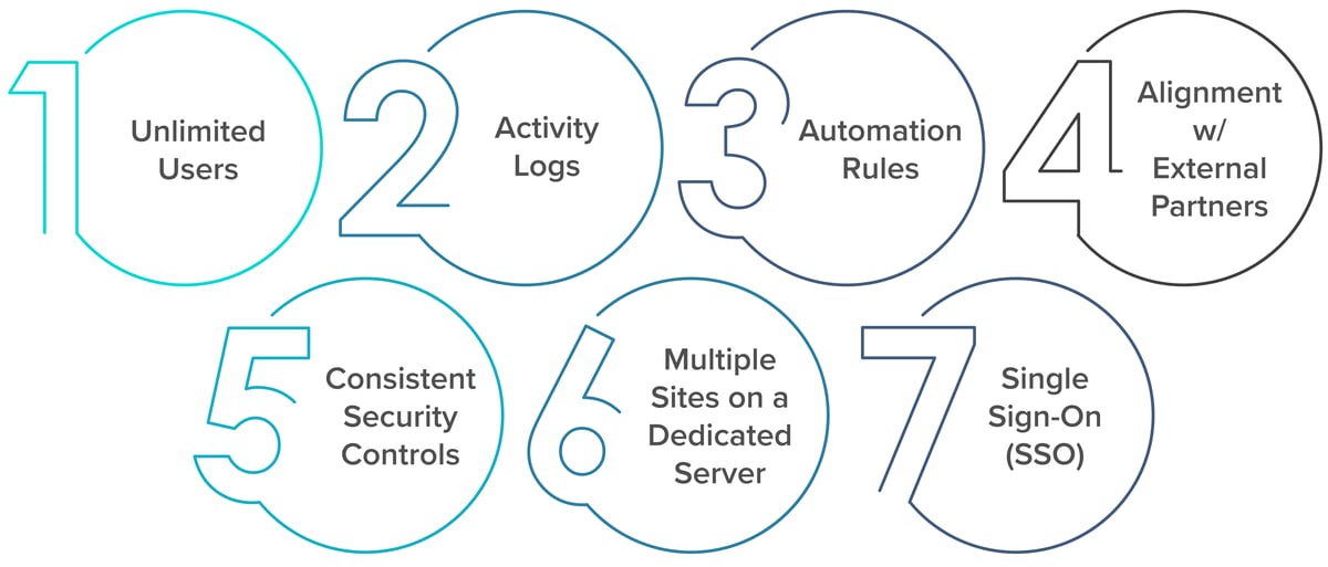 7-things-to-look-for-in-enterprise-ftp-solutions-ftp-today-secure-file-sharing-transfer