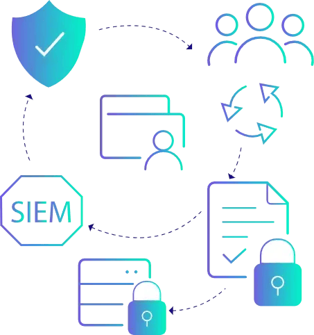 SIEM-Gradient