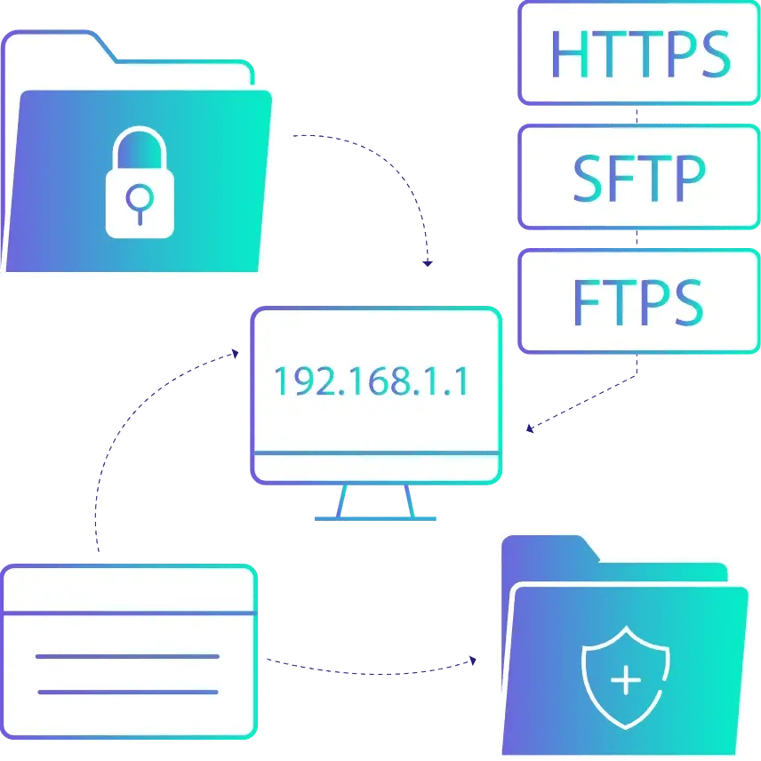 Controlled-HTTPS-SFTP-FTPS-Access-Gradient2