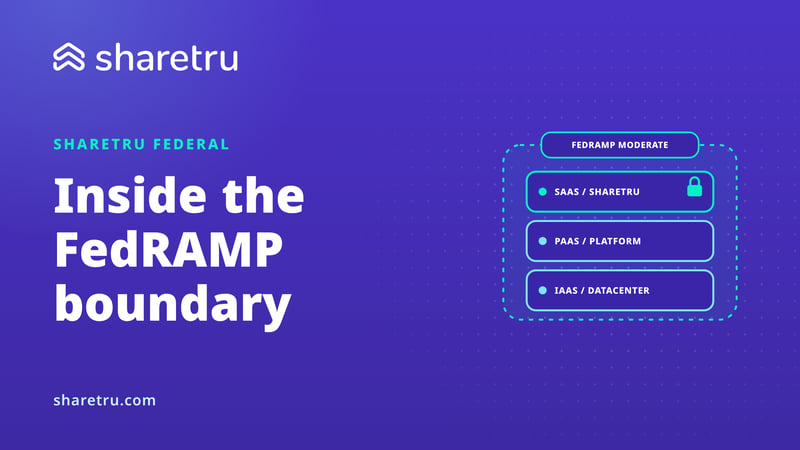 Three stacked layers, SaaS, PaaS and IaaS, inside a dashed FedRAMP Moderate authorization boundary, with Sharetru as the SaaS layer