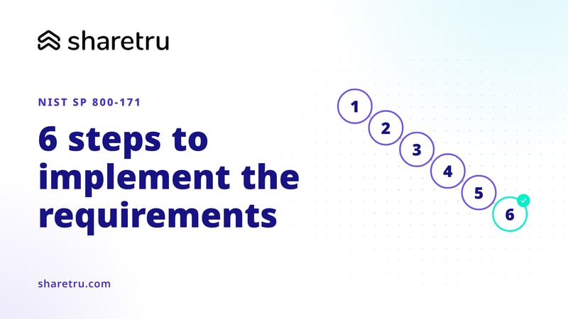 Six numbered steps joined in a path ending in a check mark, illustrating the steps to implement NIST SP 800-171