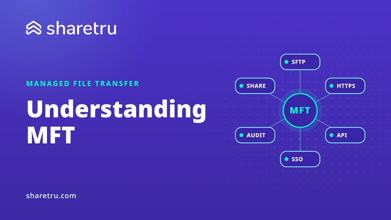 An MFT hub connected to SFTP, HTTPS, API, SSO, audit and share, illustrating what managed file transfer covers