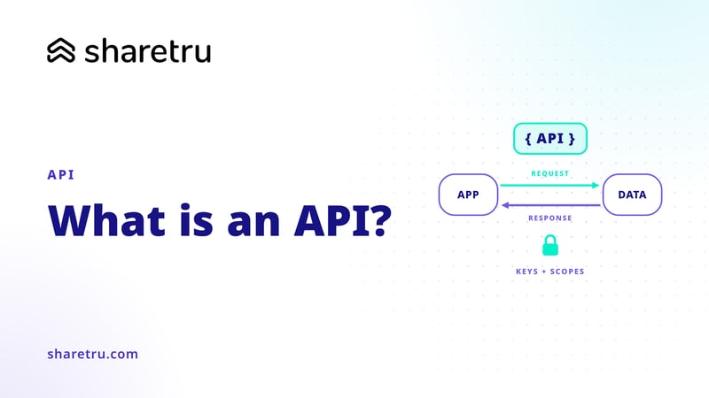 App and data boxes exchanging a request and response through an API, illustrating what an API is