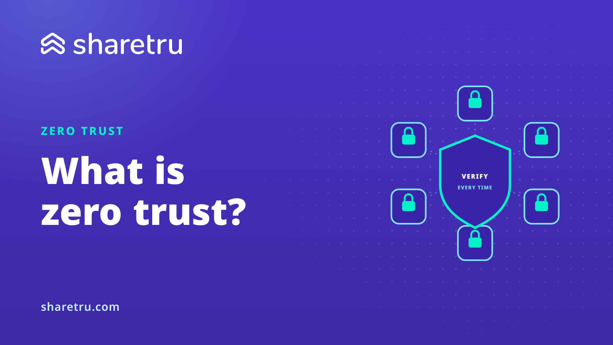 A shield reading 'verify every time' surrounded by locked nodes, illustrating zero trust security