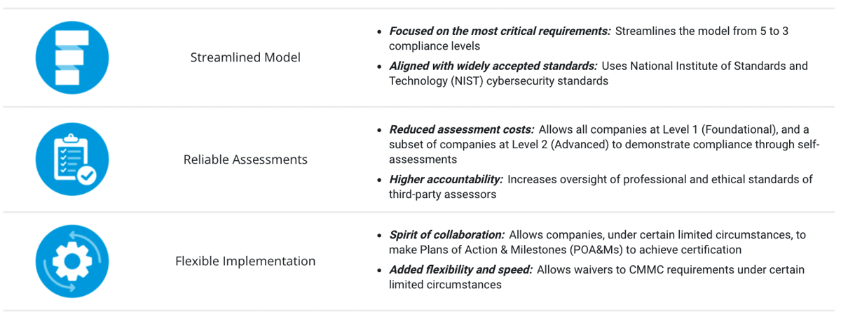 CMMC 2.0 Key Changes