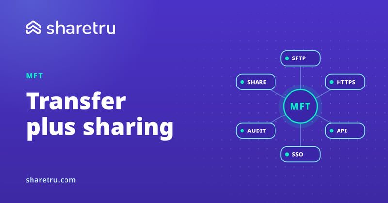 Managed file transfer hub connected to SFTP, HTTPS, API, SSO, audit and share nodes