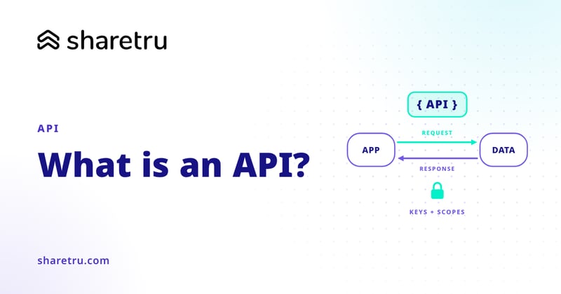 App and data boxes exchanging a request and response through an API, illustrating what an API is