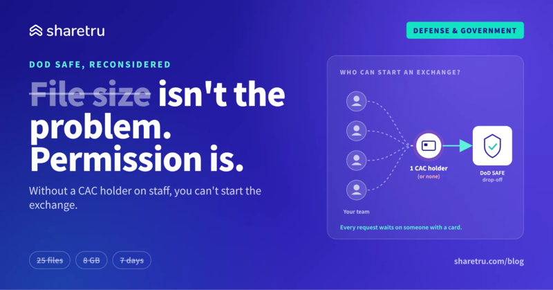 DoD SAFE's real limit is permission, not file size: a team's requests funnel through a single CAC holder before reaching a DoD SAFE drop-off.
