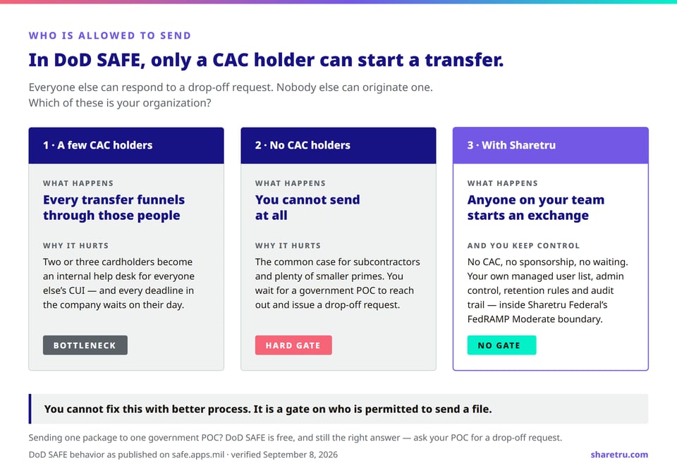dodsafe-graphic-1-cac-gate-1