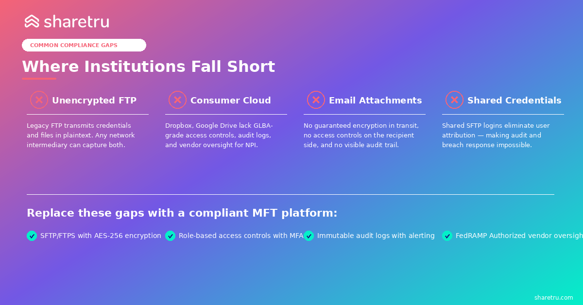 glba-compliance-gaps
