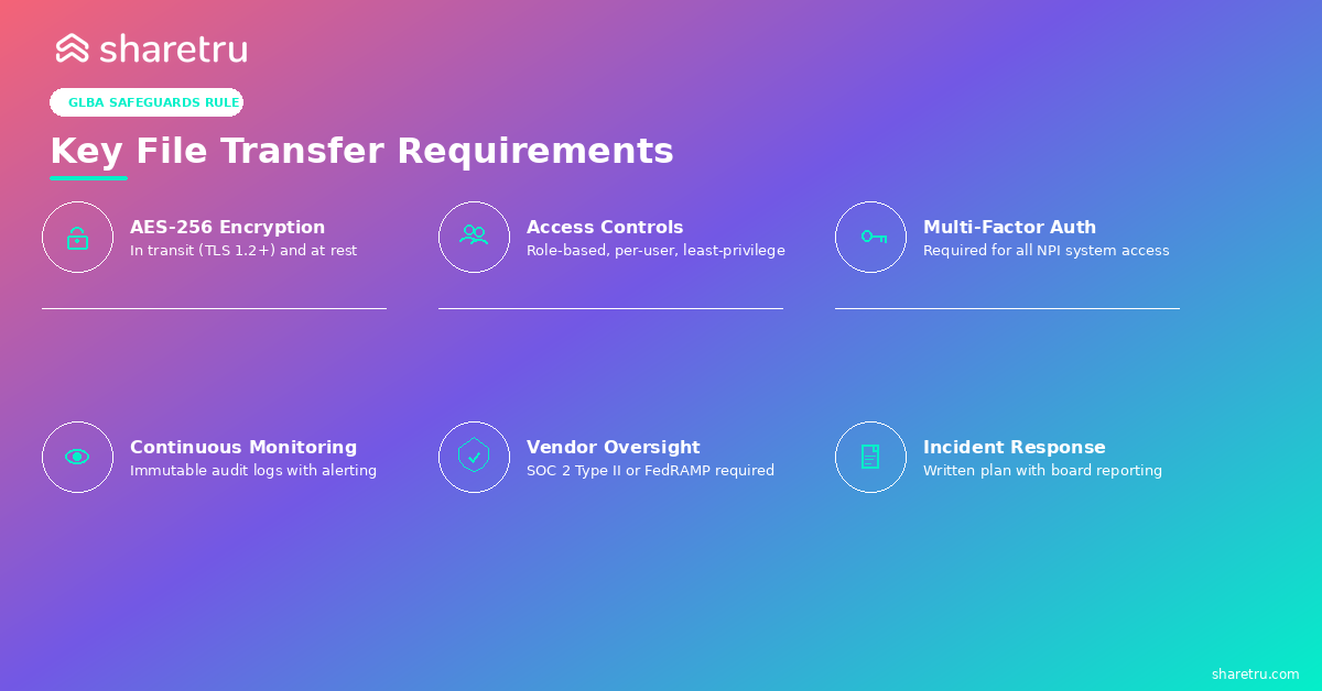 glba-requirements