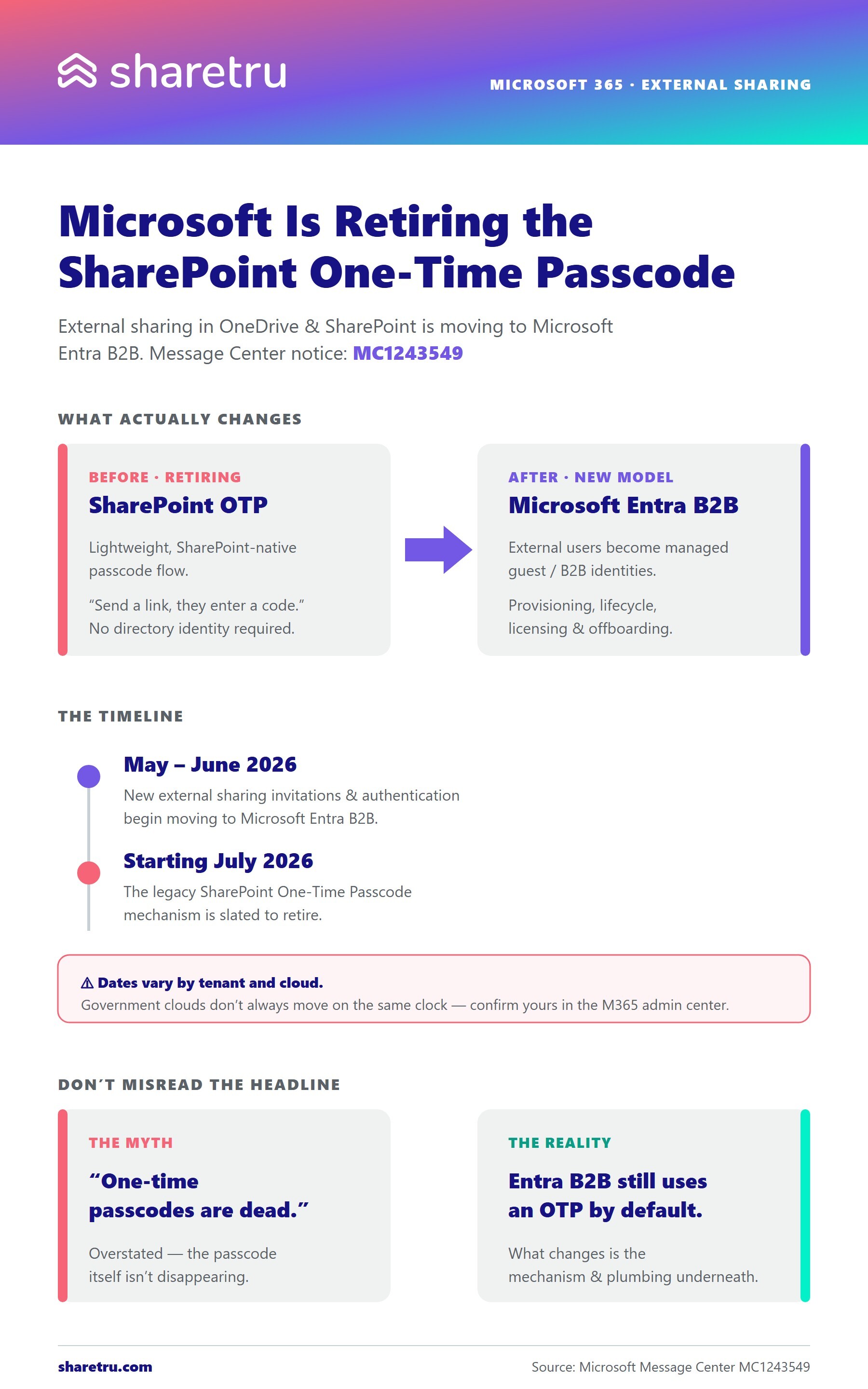 infographic-1-spo-otp-change