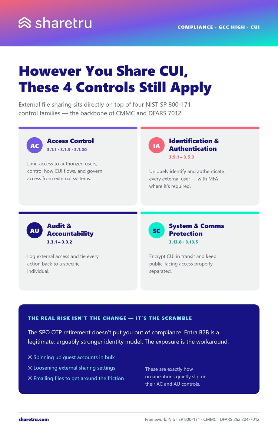 infographic-2-nist-controls