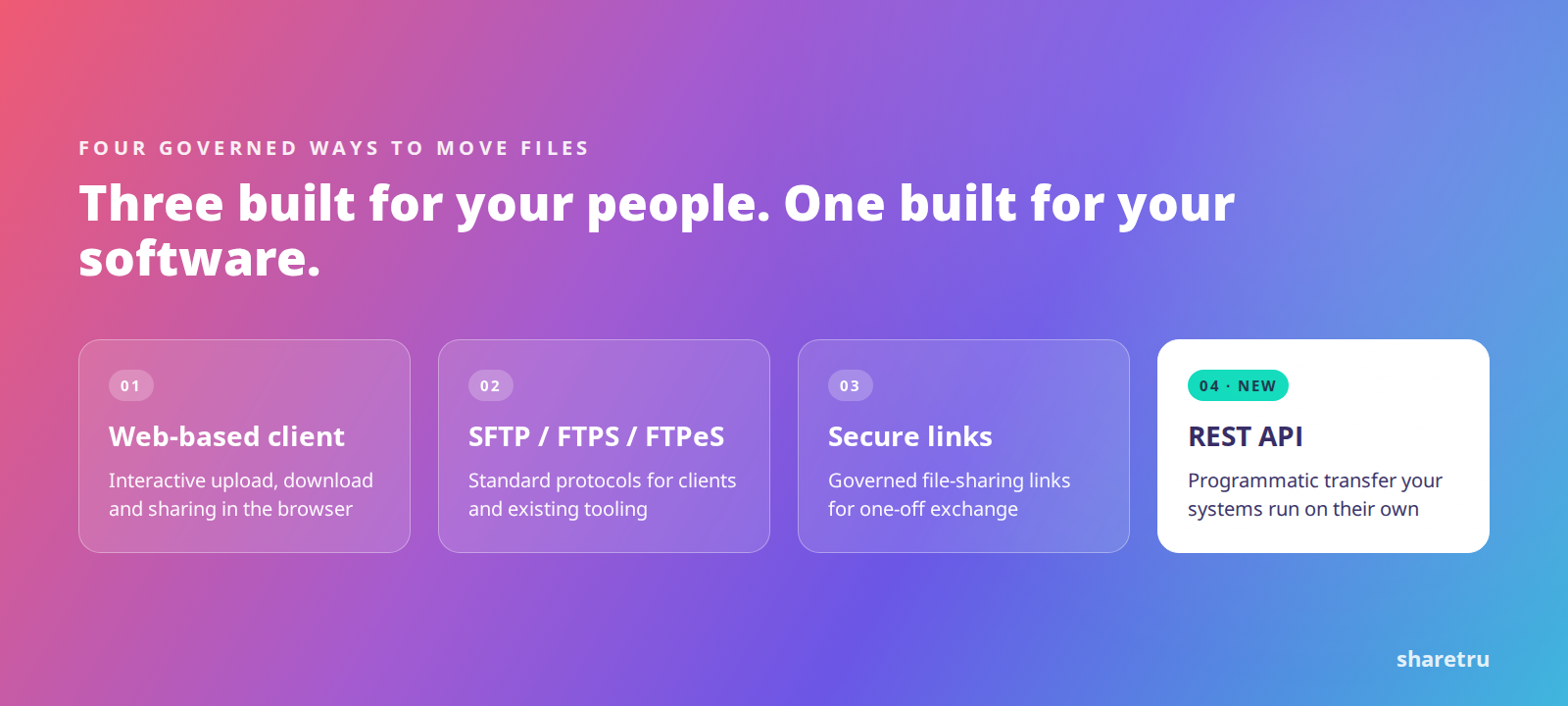 Four governed ways to move files with Sharetru: web-based client, SFTP/FTPS/FTPeS, secure file-sharing links, and the new REST API