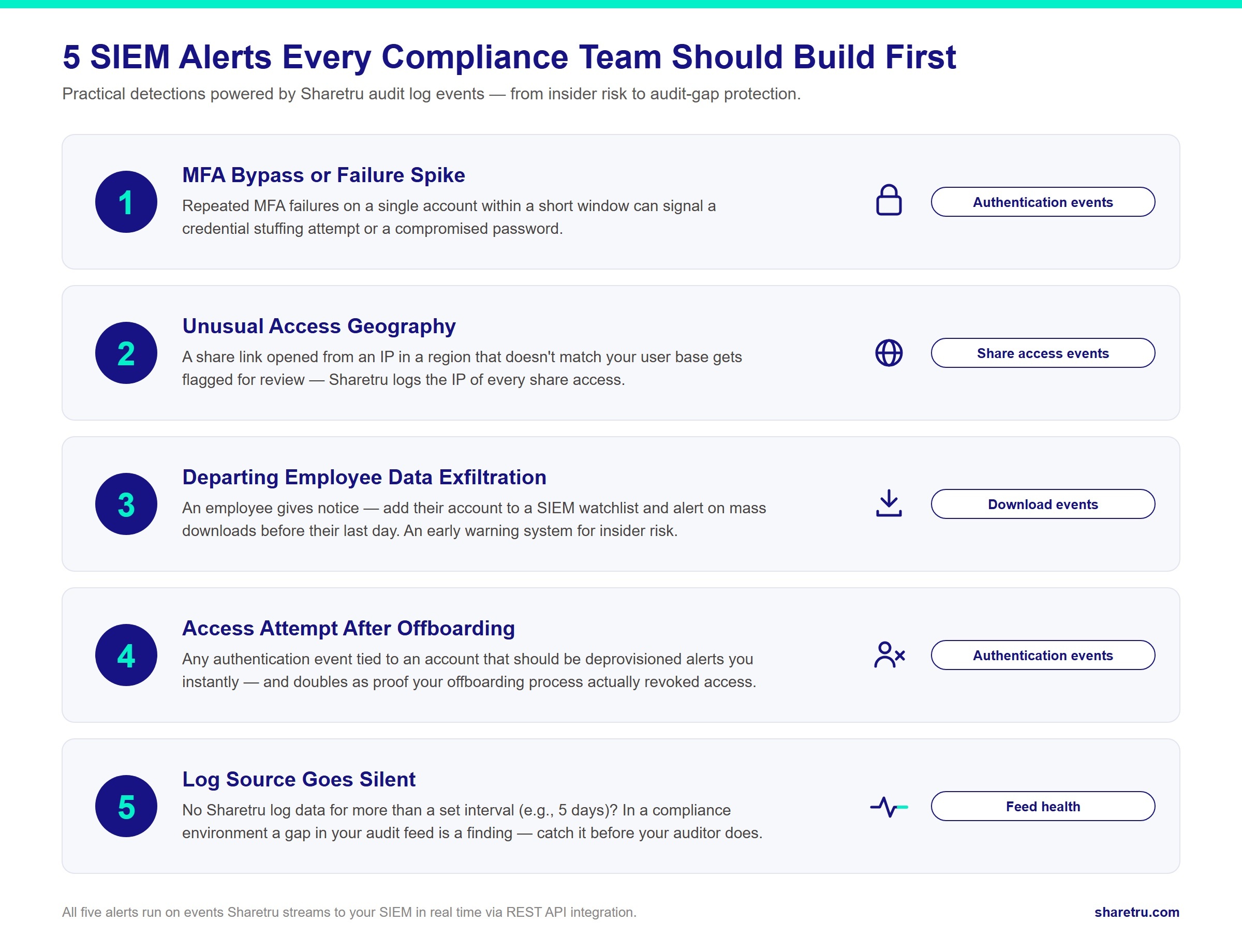 sharetru-siem-alerts-infographic