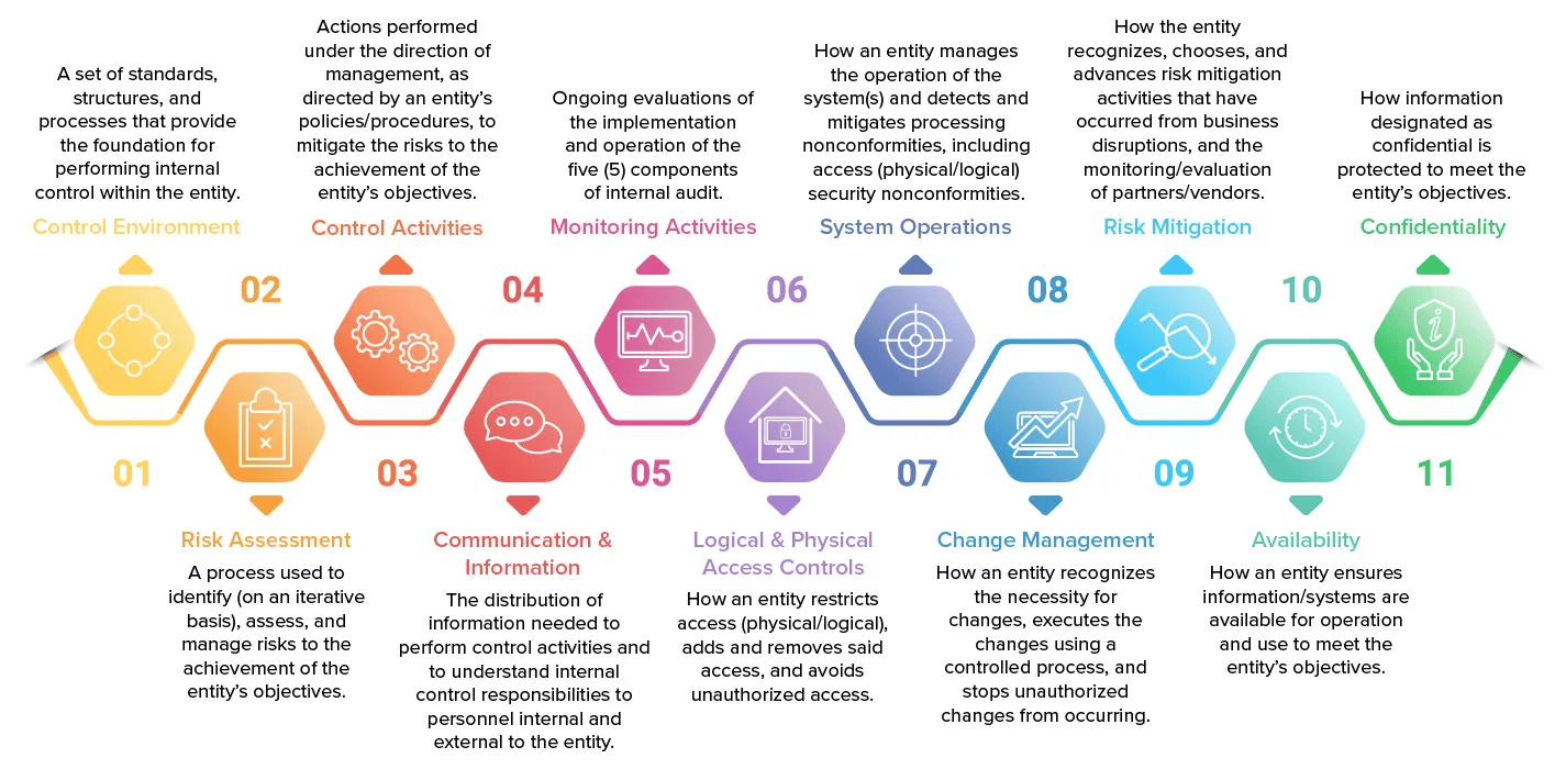 11-cybersecurity-components-soc