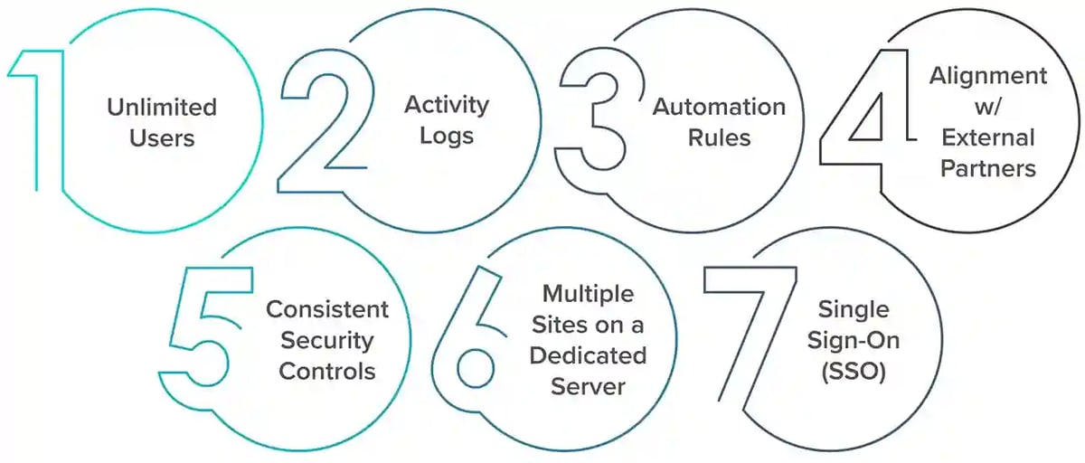 7-things-to-look-for-in-enterprise-ftp-solutions-ftp-today-secure-file-sharing-transfer