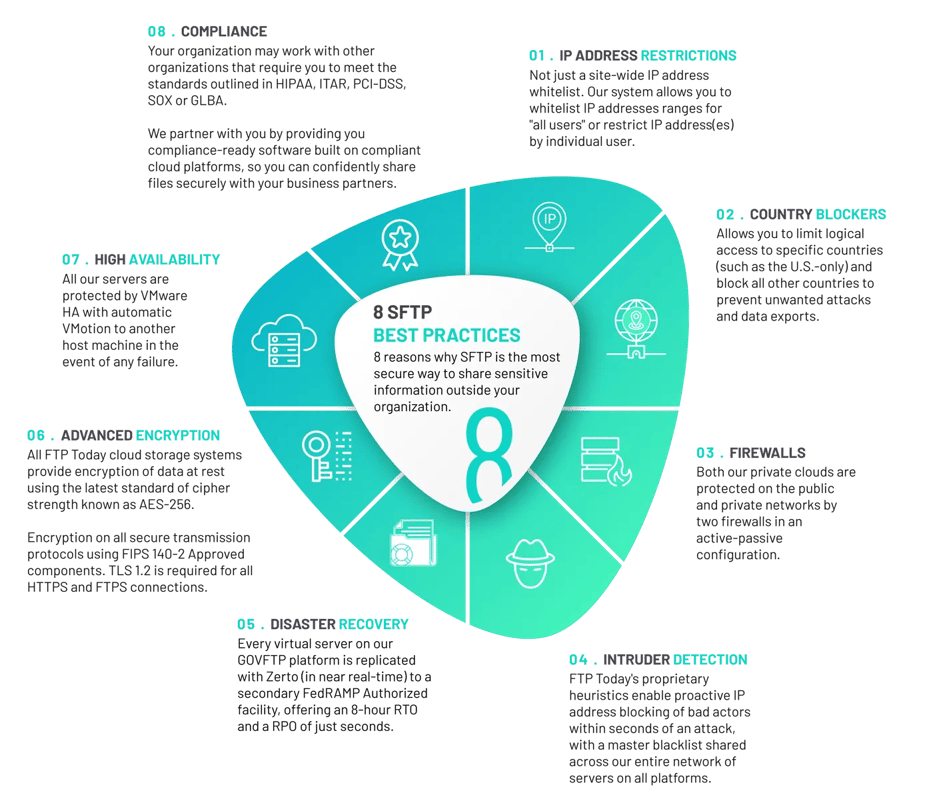 8-sftp-best-practices-infographi