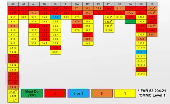 800-171-DAM-scores-1.png copy