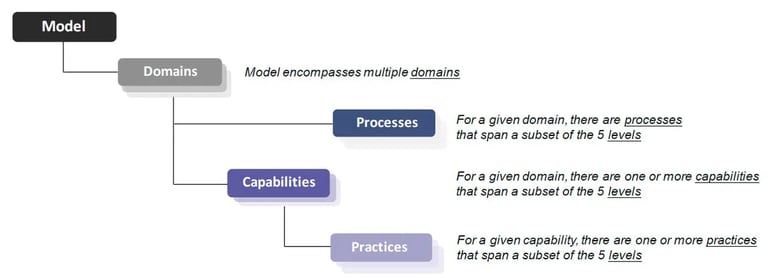 CMMC-Model-Framework