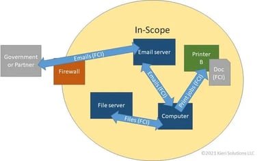 data-flow-diagram-1