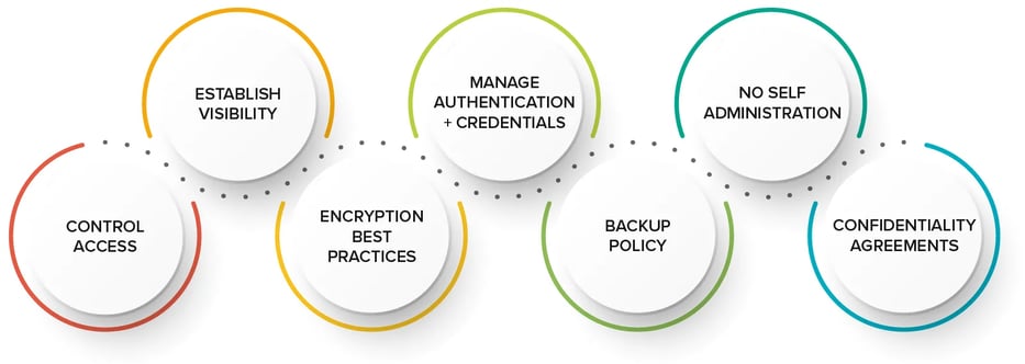 protect-data-former-employees