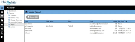 users-report 